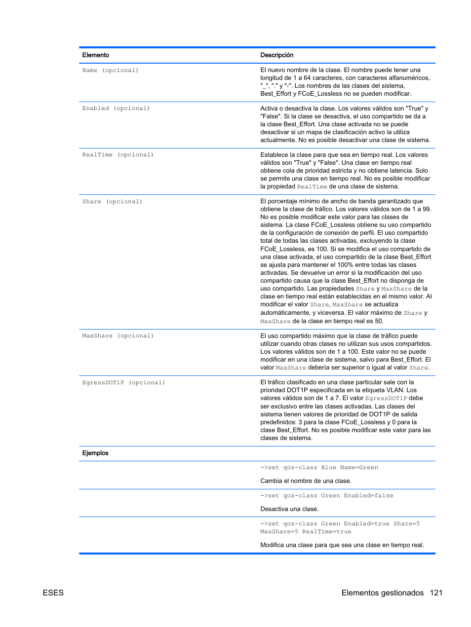 Eses elementos gestionados 121 | HP Módulo de conexión virtual HP Flex-10.10D para sistema Blade clase-c User Manual | Page 128 / 281