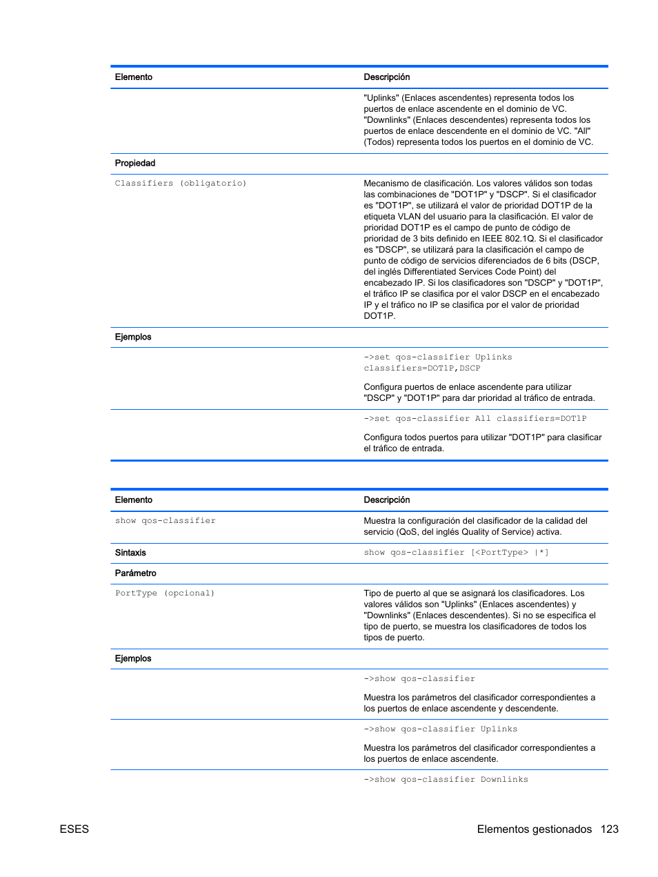 Eses elementos gestionados 123 | HP Módulo de conexión virtual HP Flex-10.10D para sistema Blade clase-c User Manual | Page 130 / 281