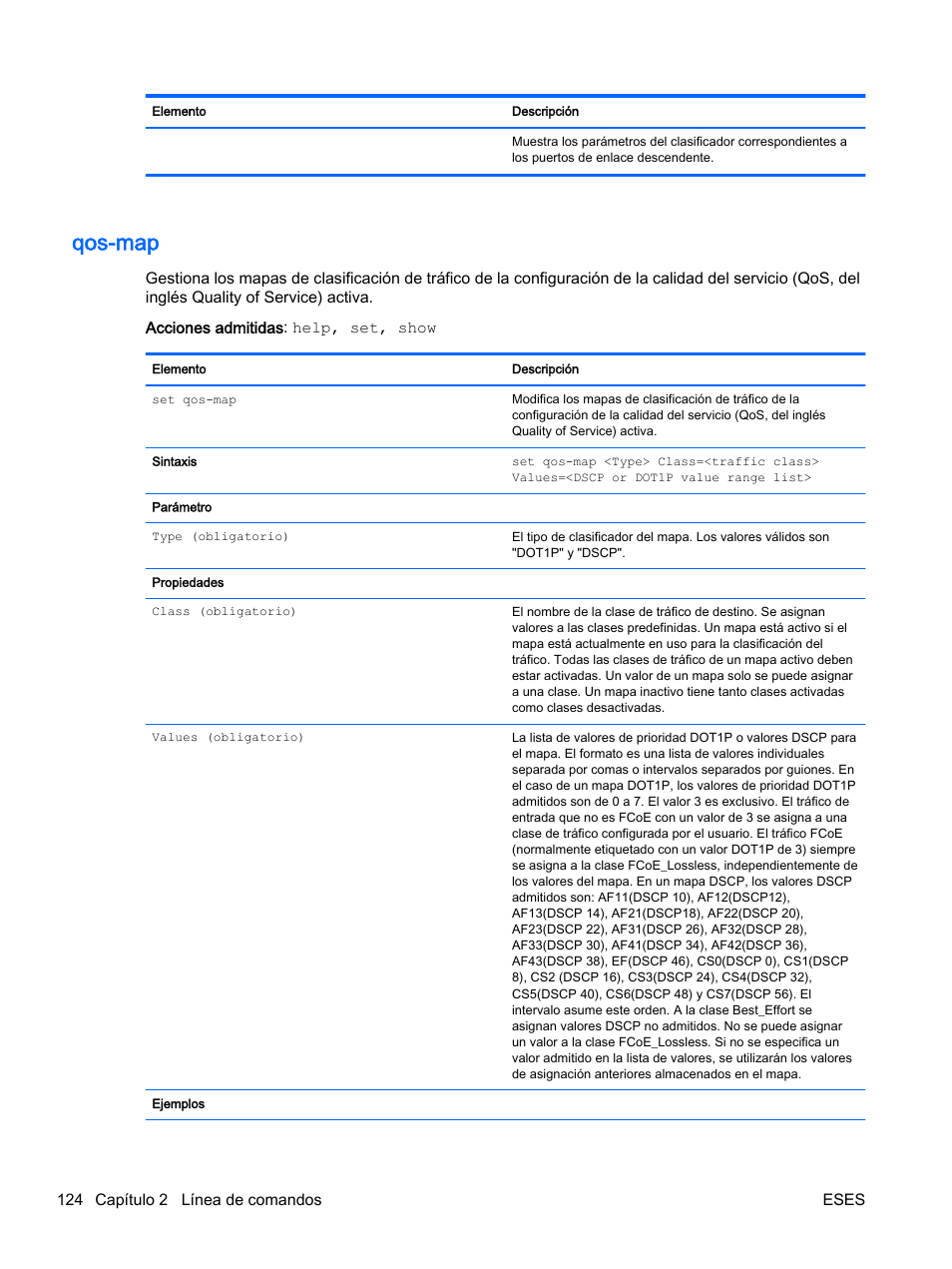 Qos-map, 124 capítulo 2 línea de comandos eses | HP Módulo de conexión virtual HP Flex-10.10D para sistema Blade clase-c User Manual | Page 131 / 281