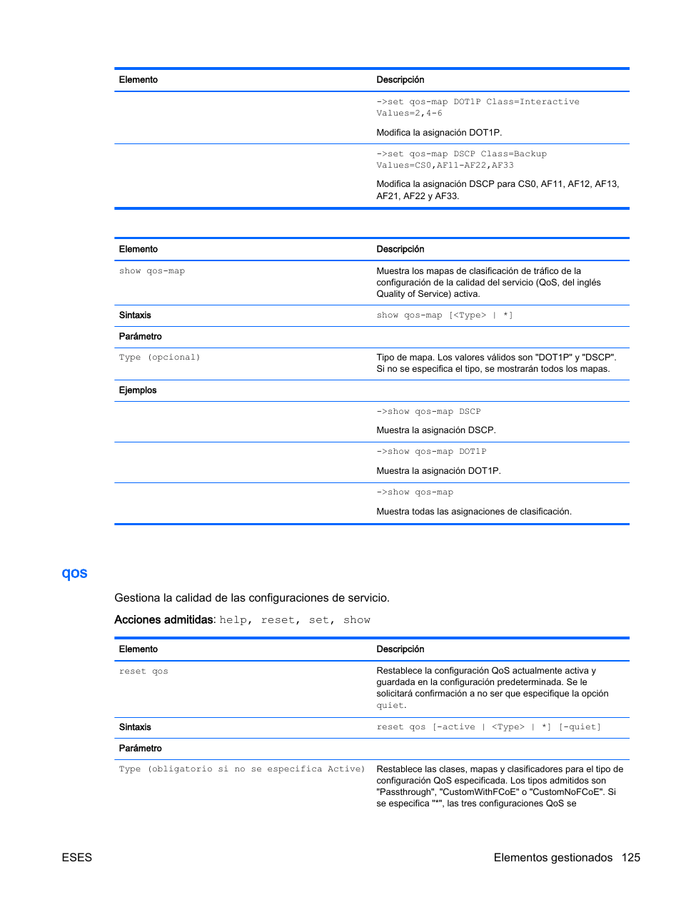 Establecimiento del tipo qos, consulte "qos, Eses elementos gestionados 125 | HP Módulo de conexión virtual HP Flex-10.10D para sistema Blade clase-c User Manual | Page 132 / 281
