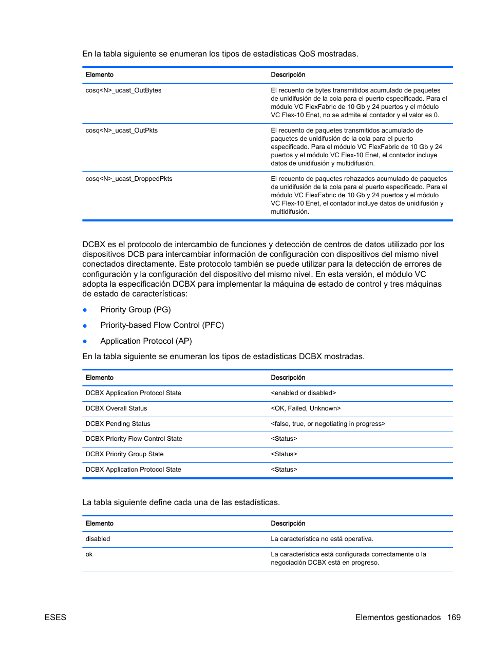 HP Módulo de conexión virtual HP Flex-10.10D para sistema Blade clase-c User Manual | Page 176 / 281