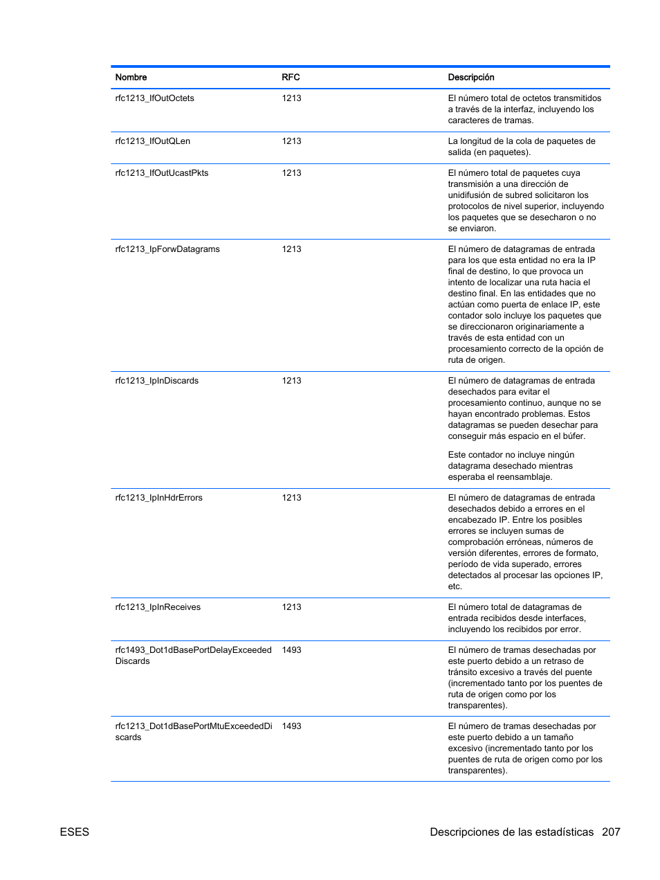 Eses descripciones de las estadísticas 207 | HP Módulo de conexión virtual HP Flex-10.10D para sistema Blade clase-c User Manual | Page 214 / 281