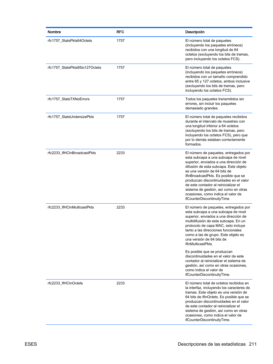 Eses descripciones de las estadísticas 211 | HP Módulo de conexión virtual HP Flex-10.10D para sistema Blade clase-c User Manual | Page 218 / 281