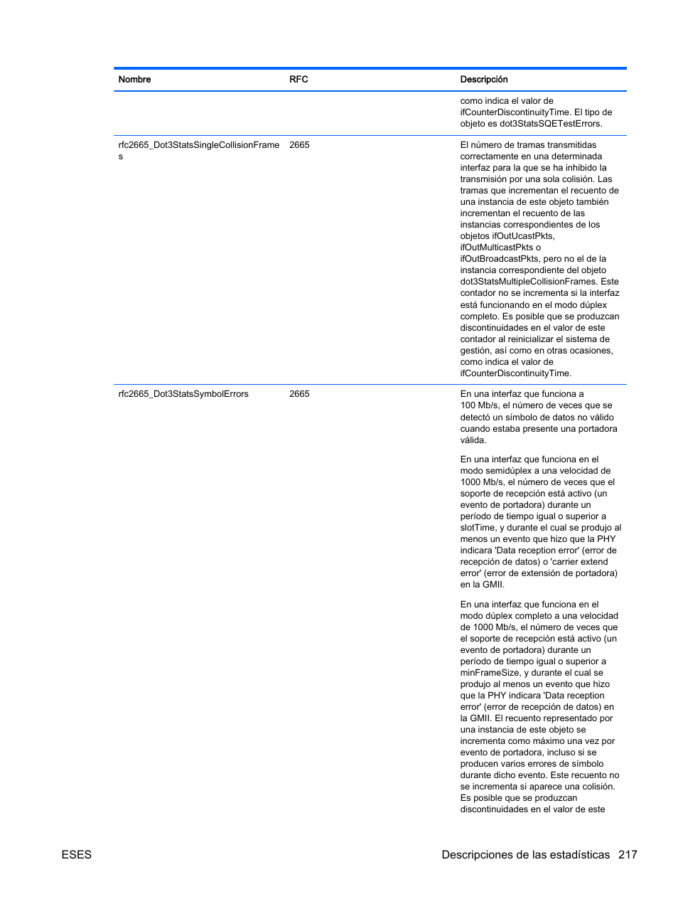 Eses descripciones de las estadísticas 217 | HP Módulo de conexión virtual HP Flex-10.10D para sistema Blade clase-c User Manual | Page 224 / 281