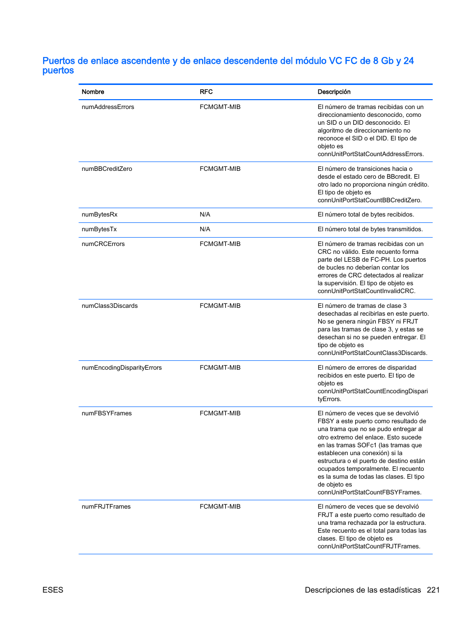 Eses descripciones de las estadísticas 221 | HP Módulo de conexión virtual HP Flex-10.10D para sistema Blade clase-c User Manual | Page 228 / 281