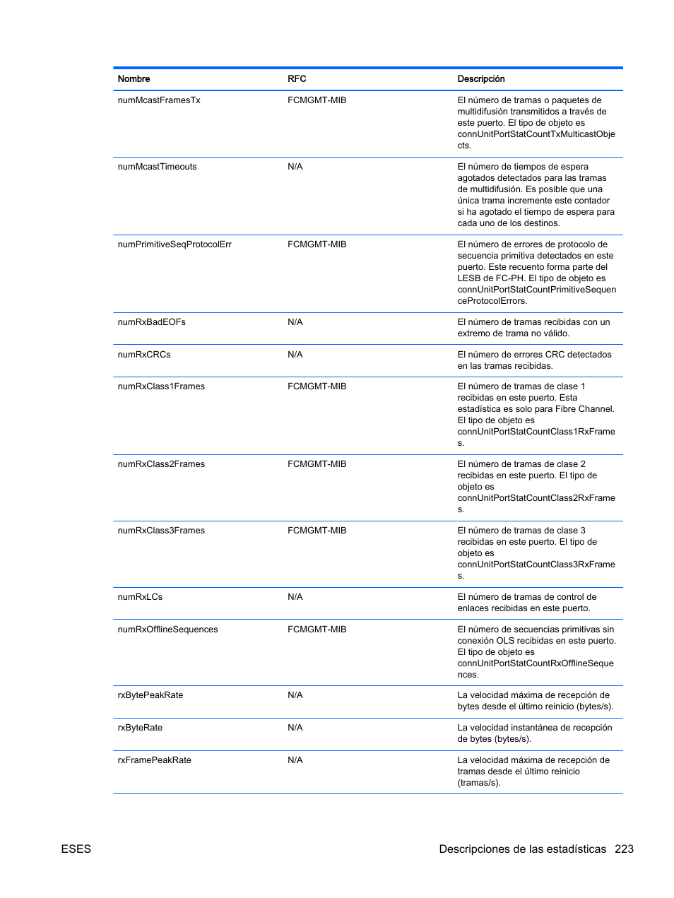 Eses descripciones de las estadísticas 223 | HP Módulo de conexión virtual HP Flex-10.10D para sistema Blade clase-c User Manual | Page 230 / 281