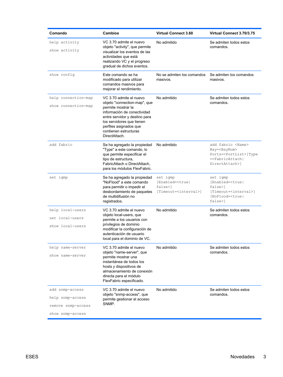 Eses novedades 3 | HP Módulo Fibre Channel de conexión virtual de 4Gb HP para BladeSystem clase C User Manual | Page 10 / 238