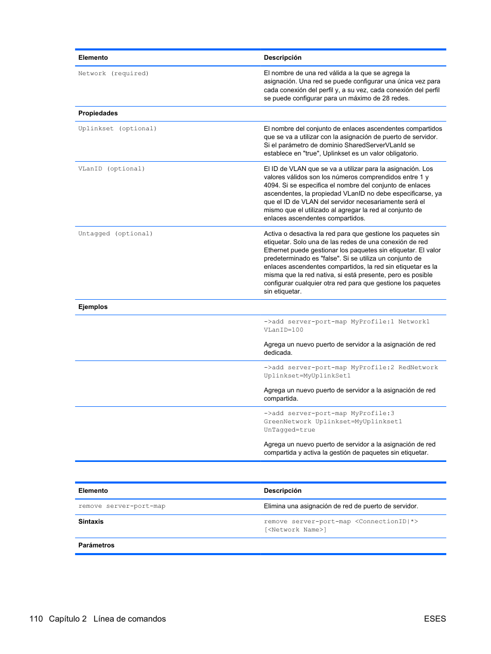 110 capítulo 2 línea de comandos eses | HP Módulo Fibre Channel de conexión virtual de 4Gb HP para BladeSystem clase C User Manual | Page 117 / 238
