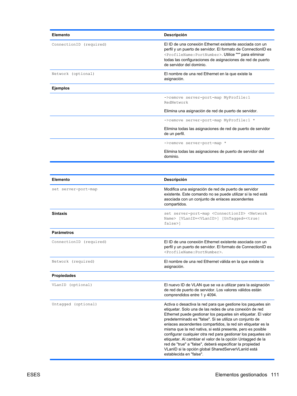 Eses elementos gestionados 111 | HP Módulo Fibre Channel de conexión virtual de 4Gb HP para BladeSystem clase C User Manual | Page 118 / 238