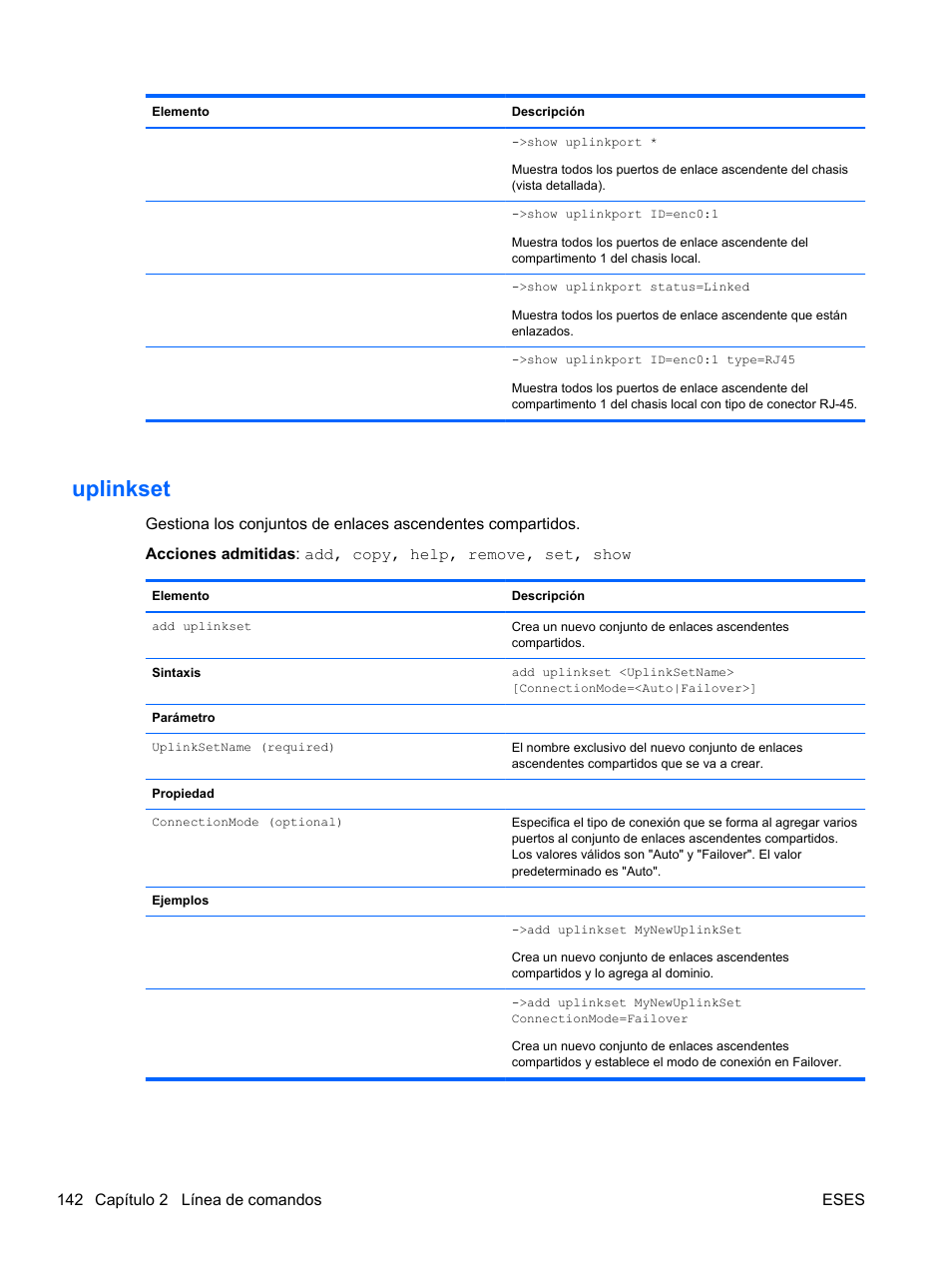 Uplinkset | HP Módulo Fibre Channel de conexión virtual de 4Gb HP para BladeSystem clase C User Manual | Page 149 / 238