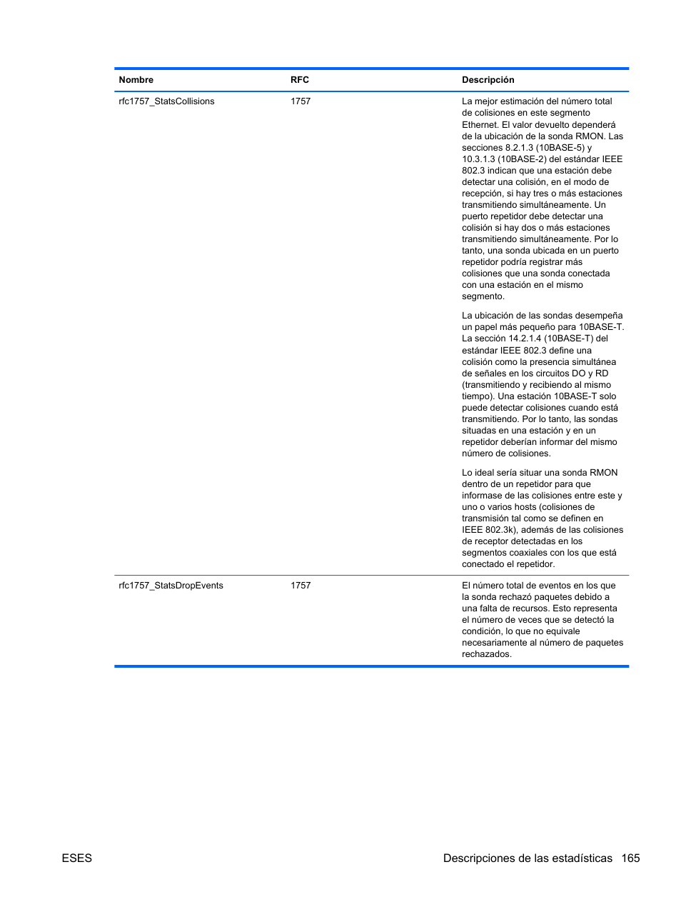 HP Módulo Fibre Channel de conexión virtual de 4Gb HP para BladeSystem clase C User Manual | Page 172 / 238