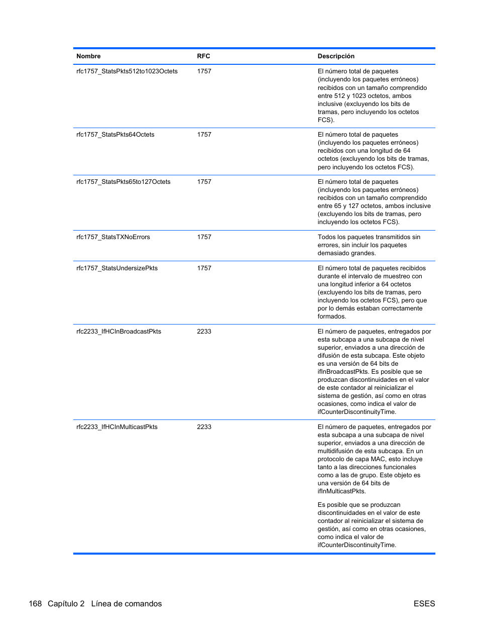 168 capítulo 2 línea de comandos eses | HP Módulo Fibre Channel de conexión virtual de 4Gb HP para BladeSystem clase C User Manual | Page 175 / 238