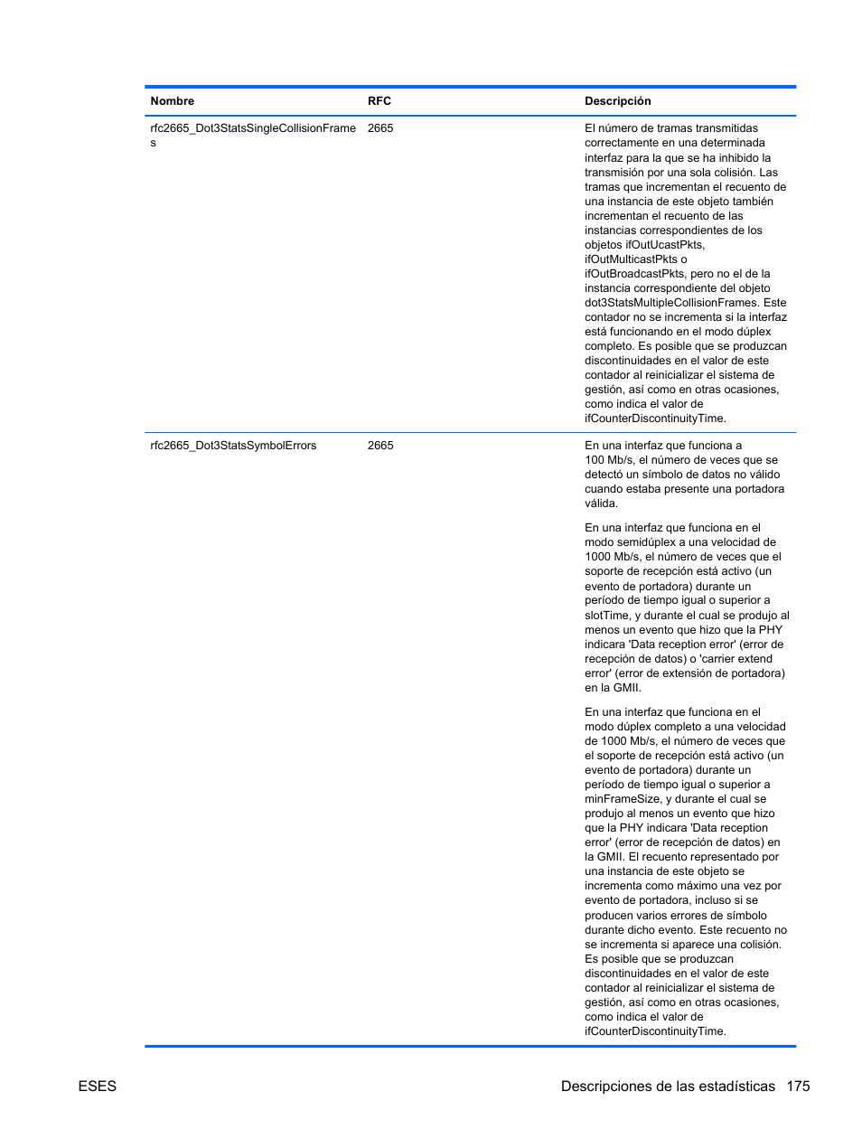 HP Módulo Fibre Channel de conexión virtual de 4Gb HP para BladeSystem clase C User Manual | Page 182 / 238