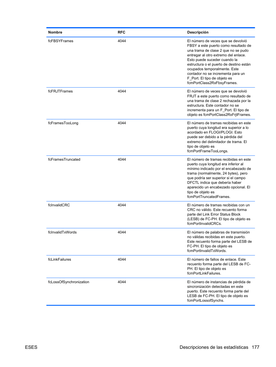 Eses descripciones de las estadísticas 177 | HP Módulo Fibre Channel de conexión virtual de 4Gb HP para BladeSystem clase C User Manual | Page 184 / 238