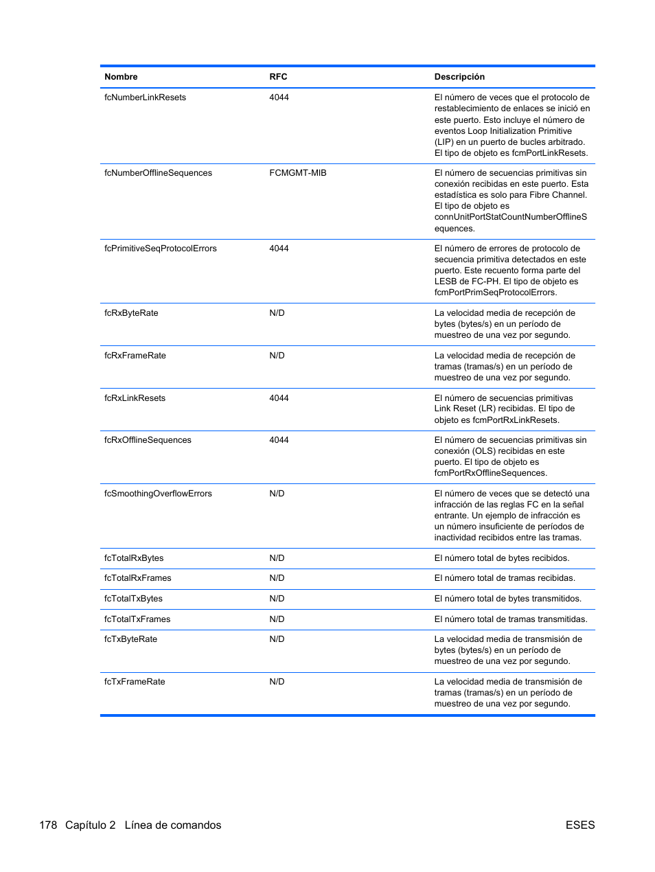 178 capítulo 2 línea de comandos eses | HP Módulo Fibre Channel de conexión virtual de 4Gb HP para BladeSystem clase C User Manual | Page 185 / 238