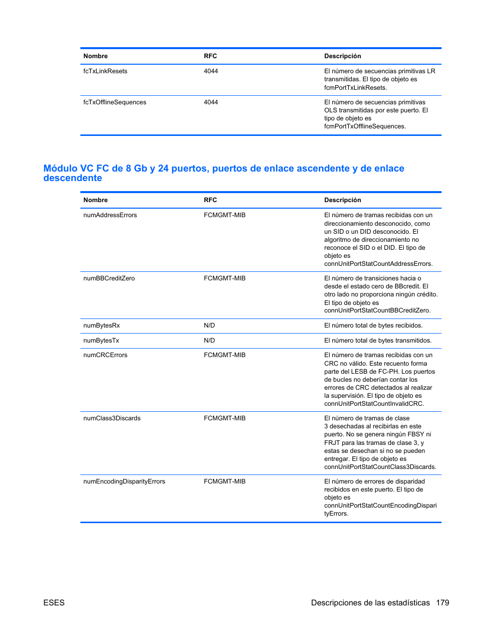 HP Módulo Fibre Channel de conexión virtual de 4Gb HP para BladeSystem clase C User Manual | Page 186 / 238