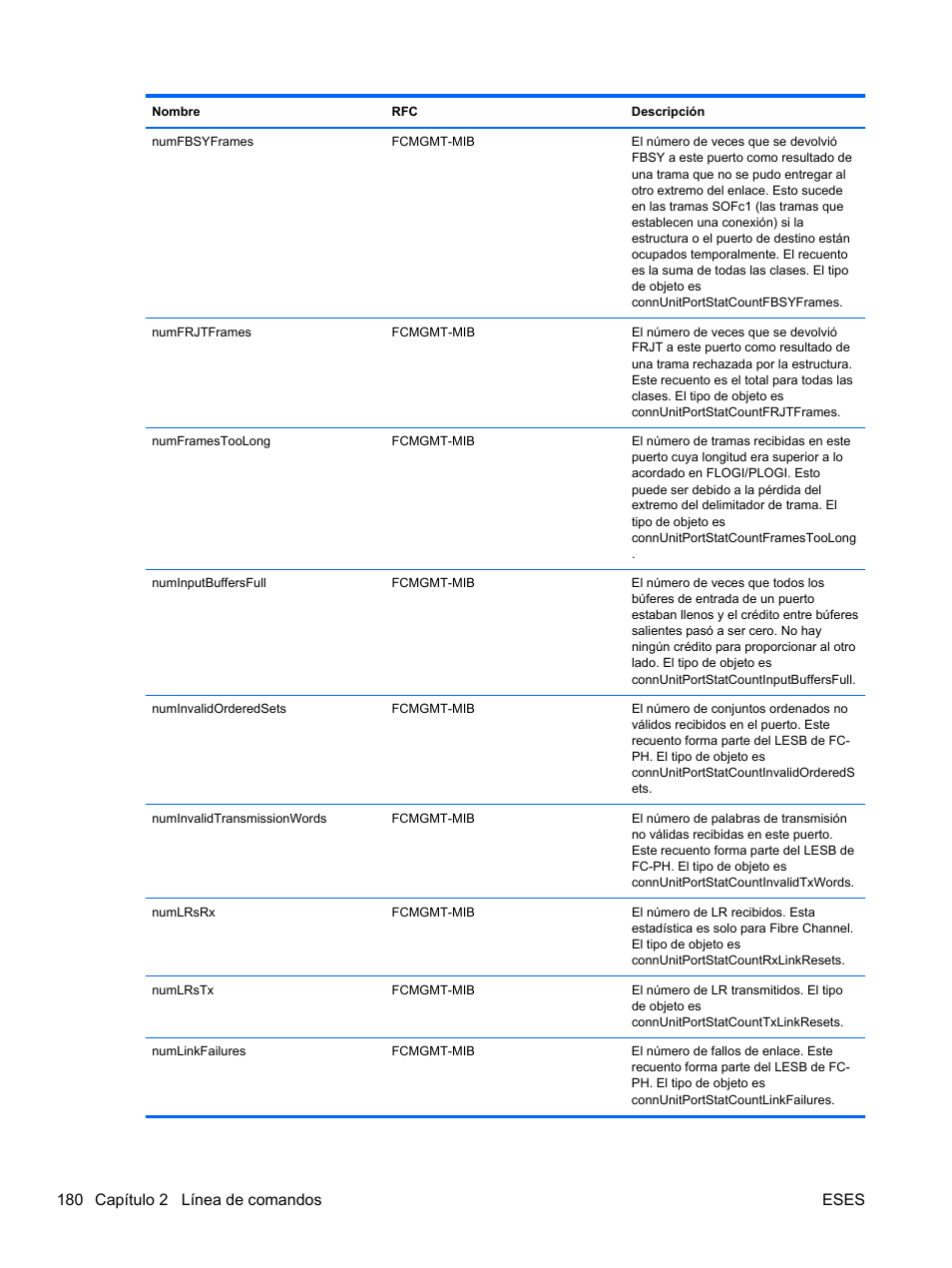 180 capítulo 2 línea de comandos eses | HP Módulo Fibre Channel de conexión virtual de 4Gb HP para BladeSystem clase C User Manual | Page 187 / 238