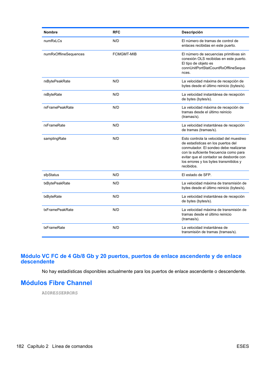 Módulos fibre channel | HP Módulo Fibre Channel de conexión virtual de 4Gb HP para BladeSystem clase C User Manual | Page 189 / 238