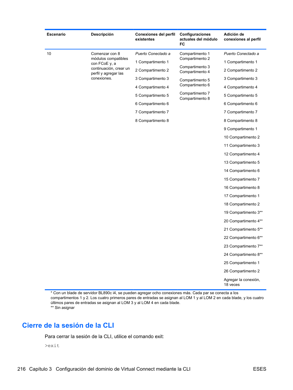 Cierre de la sesión de la cli | HP Módulo Fibre Channel de conexión virtual de 4Gb HP para BladeSystem clase C User Manual | Page 223 / 238