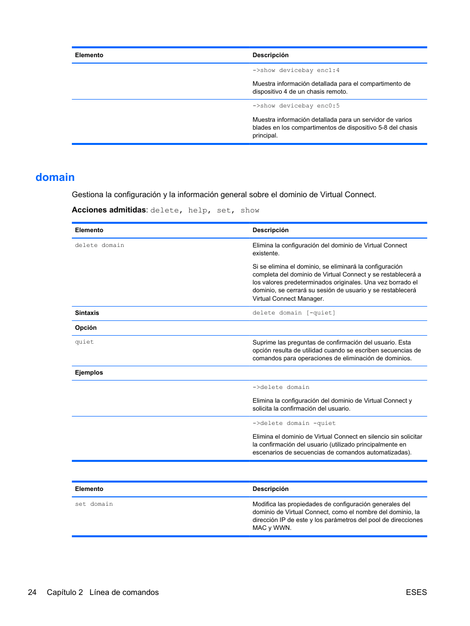 Domain | HP Módulo Fibre Channel de conexión virtual de 4Gb HP para BladeSystem clase C User Manual | Page 31 / 238