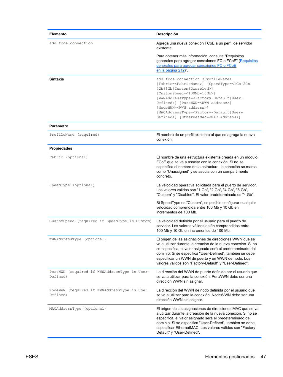Eses elementos gestionados 47 | HP Módulo Fibre Channel de conexión virtual de 4Gb HP para BladeSystem clase C User Manual | Page 54 / 238