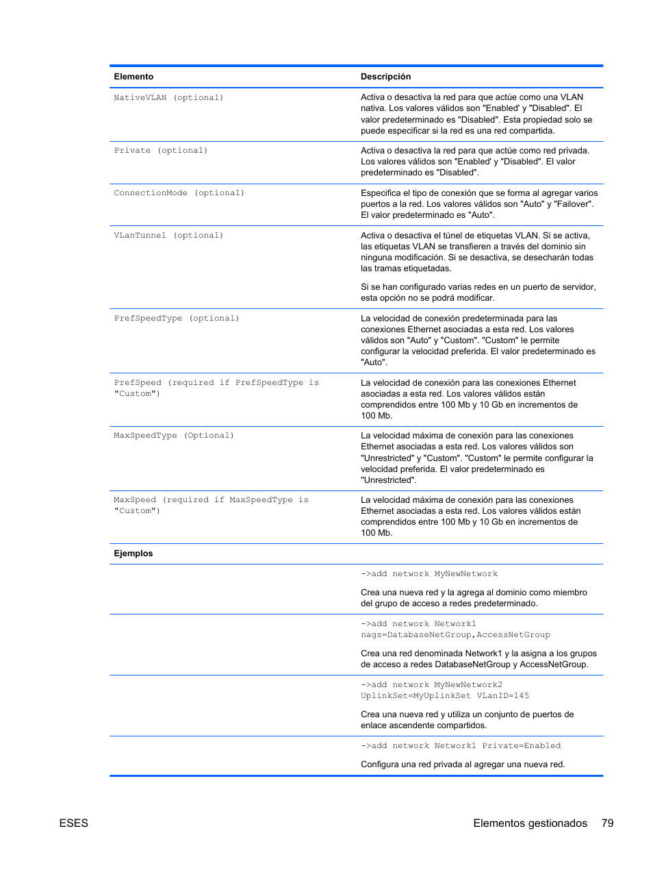 Eses elementos gestionados 79 | HP Módulo Fibre Channel de conexión virtual de 4Gb HP para BladeSystem clase C User Manual | Page 86 / 238