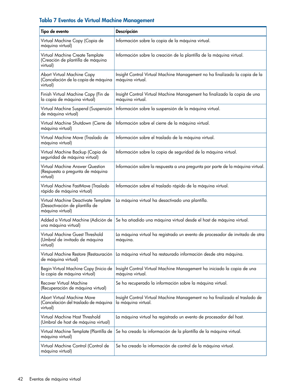 HP Insight Control User Manual | Page 42 / 60