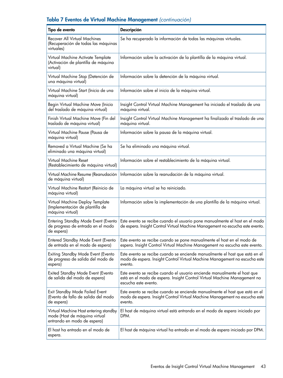 HP Insight Control User Manual | Page 43 / 60