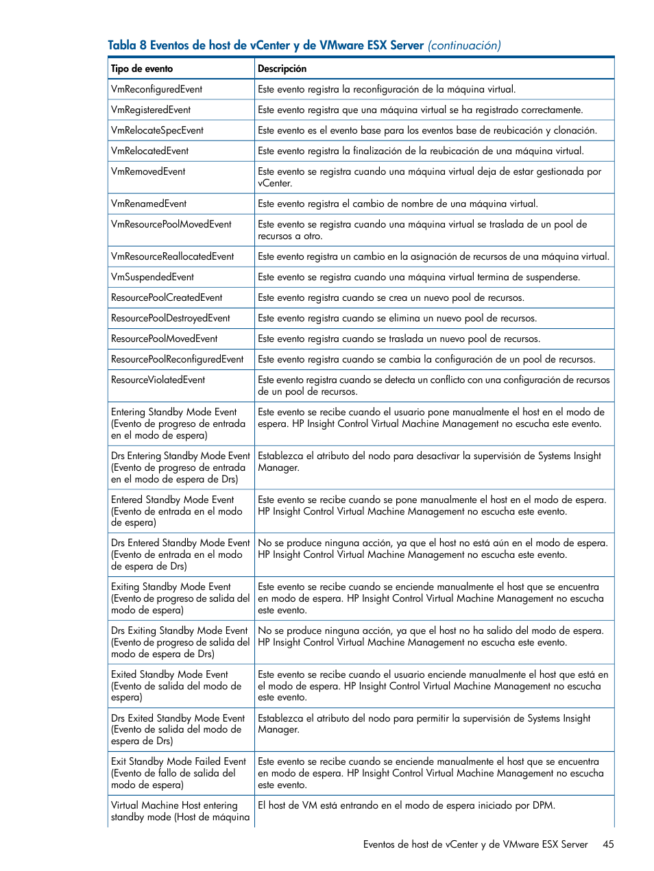 HP Insight Control User Manual | Page 45 / 60