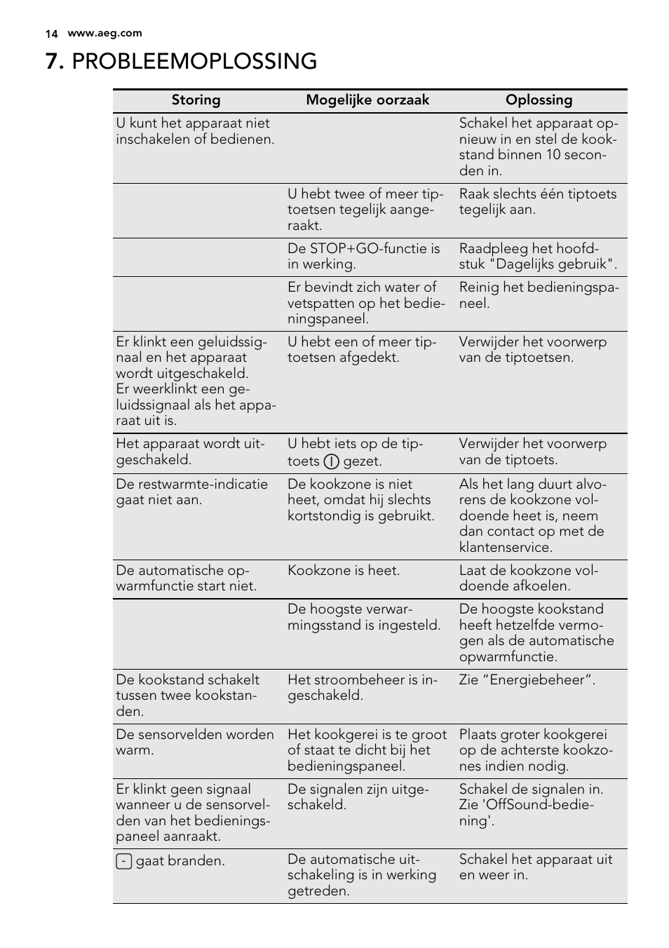 Probleemoplossing | AEG HK854400XS User Manual | Page 14 / 72