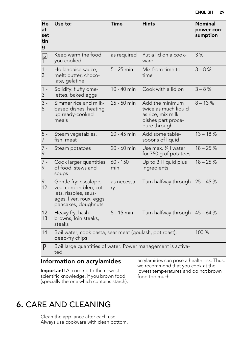 Care and cleaning, Information on acrylamides | AEG HK854400XS User Manual | Page 29 / 72