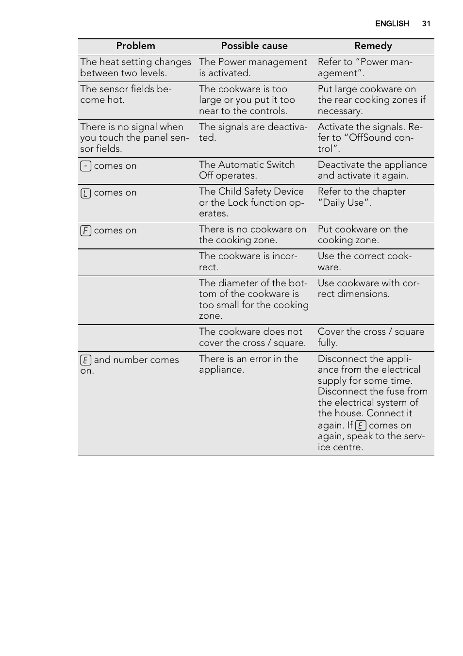 AEG HK854400XS User Manual | Page 31 / 72