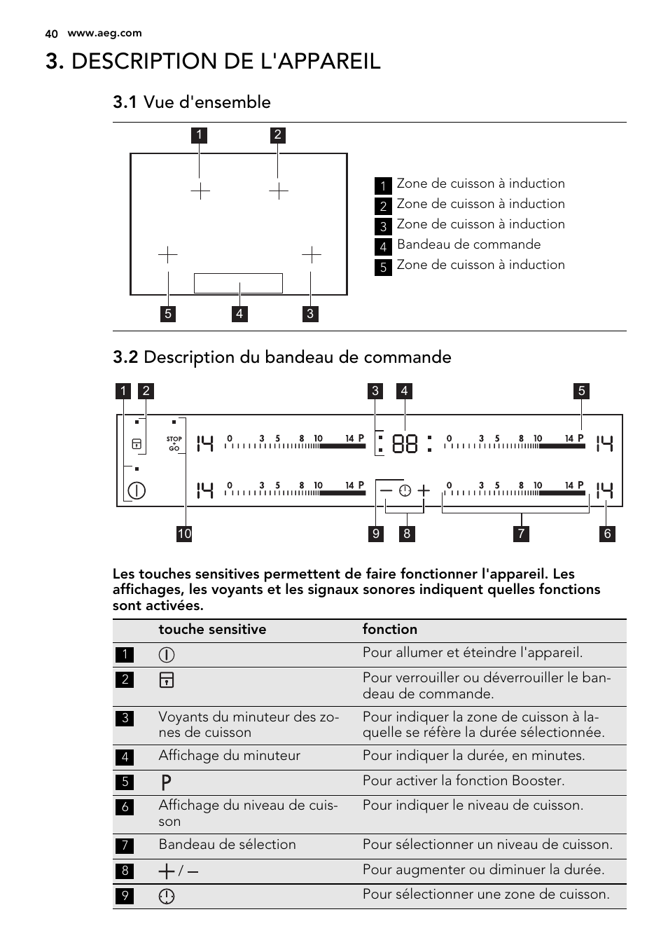 Description de l'appareil, 1 vue d'ensemble, 2 description du bandeau de commande | AEG HK854400XS User Manual | Page 40 / 72