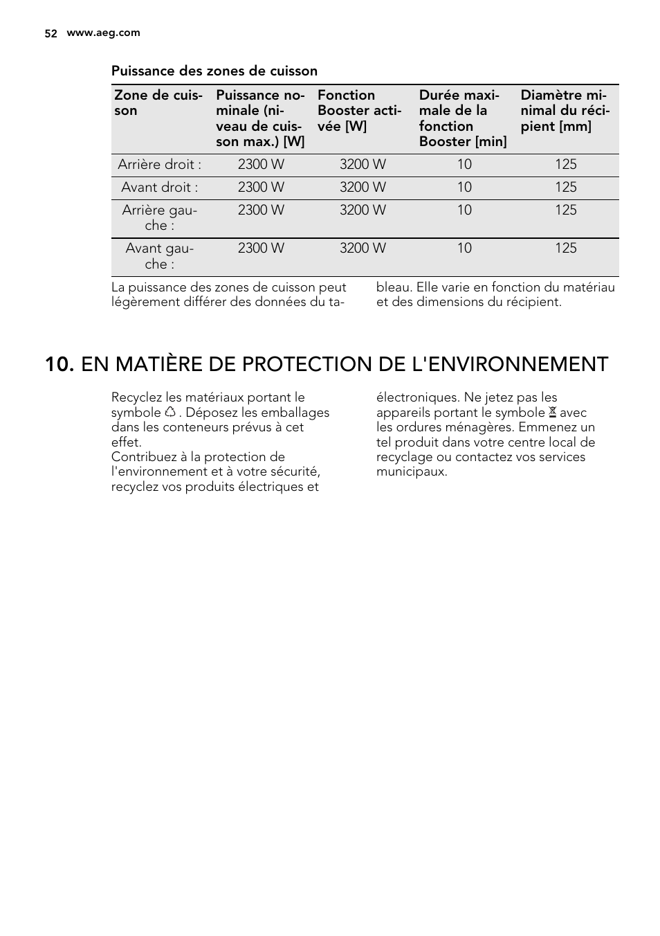 En matière de protection de l'environnement | AEG HK854400XS User Manual | Page 52 / 72