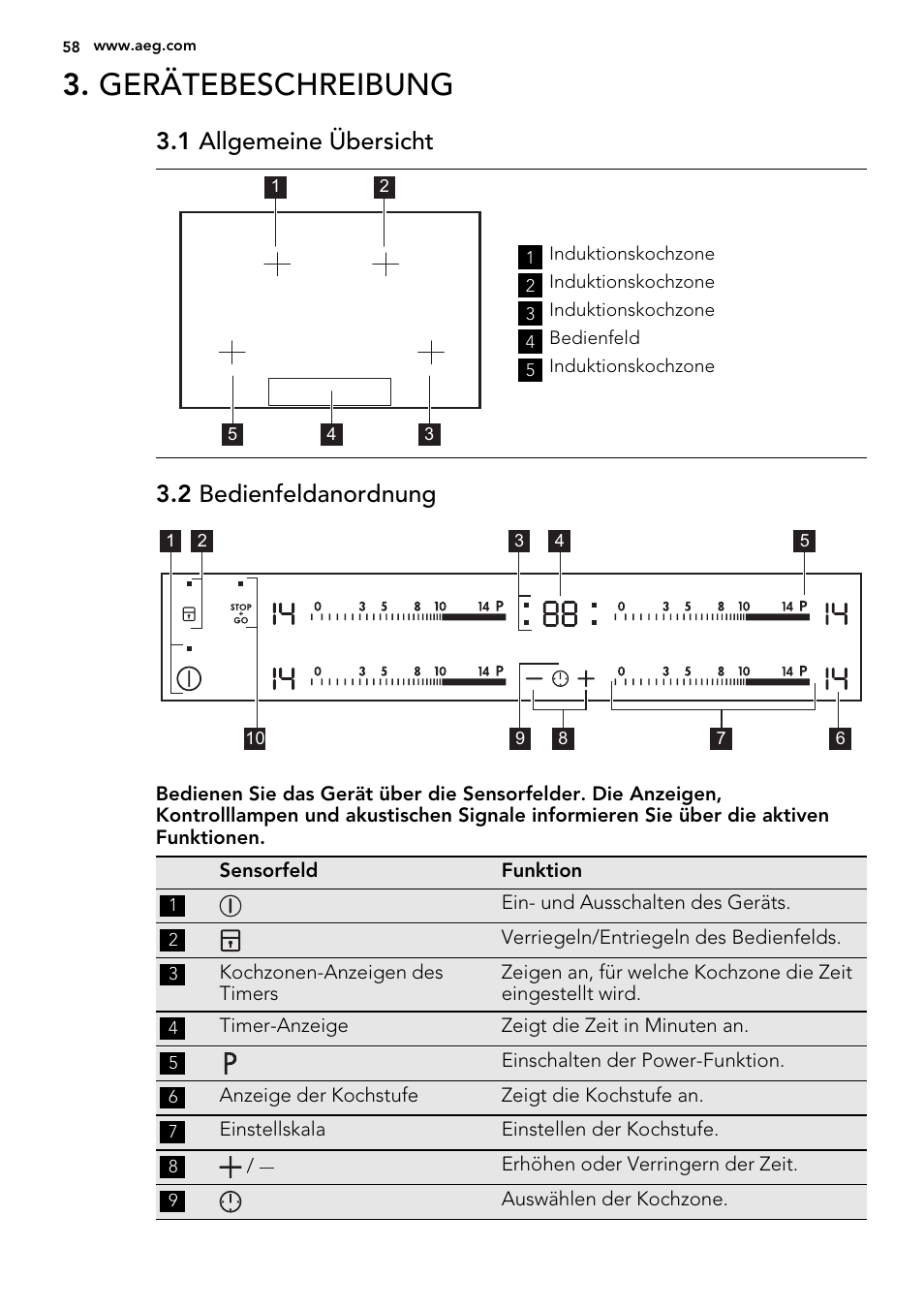 Gerätebeschreibung, 1 allgemeine übersicht, 2 bedienfeldanordnung | AEG HK854400XS User Manual | Page 58 / 72