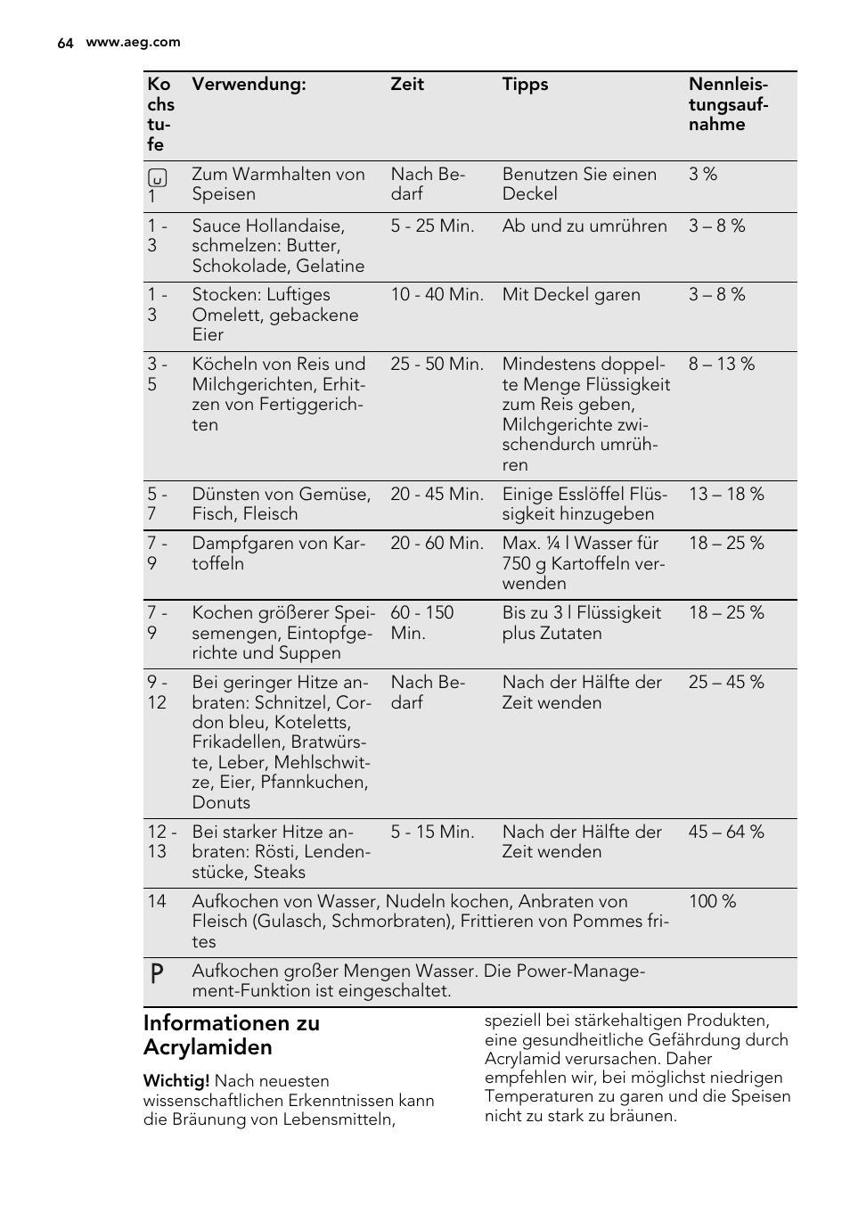 Informationen zu acrylamiden | AEG HK854400XS User Manual | Page 64 / 72