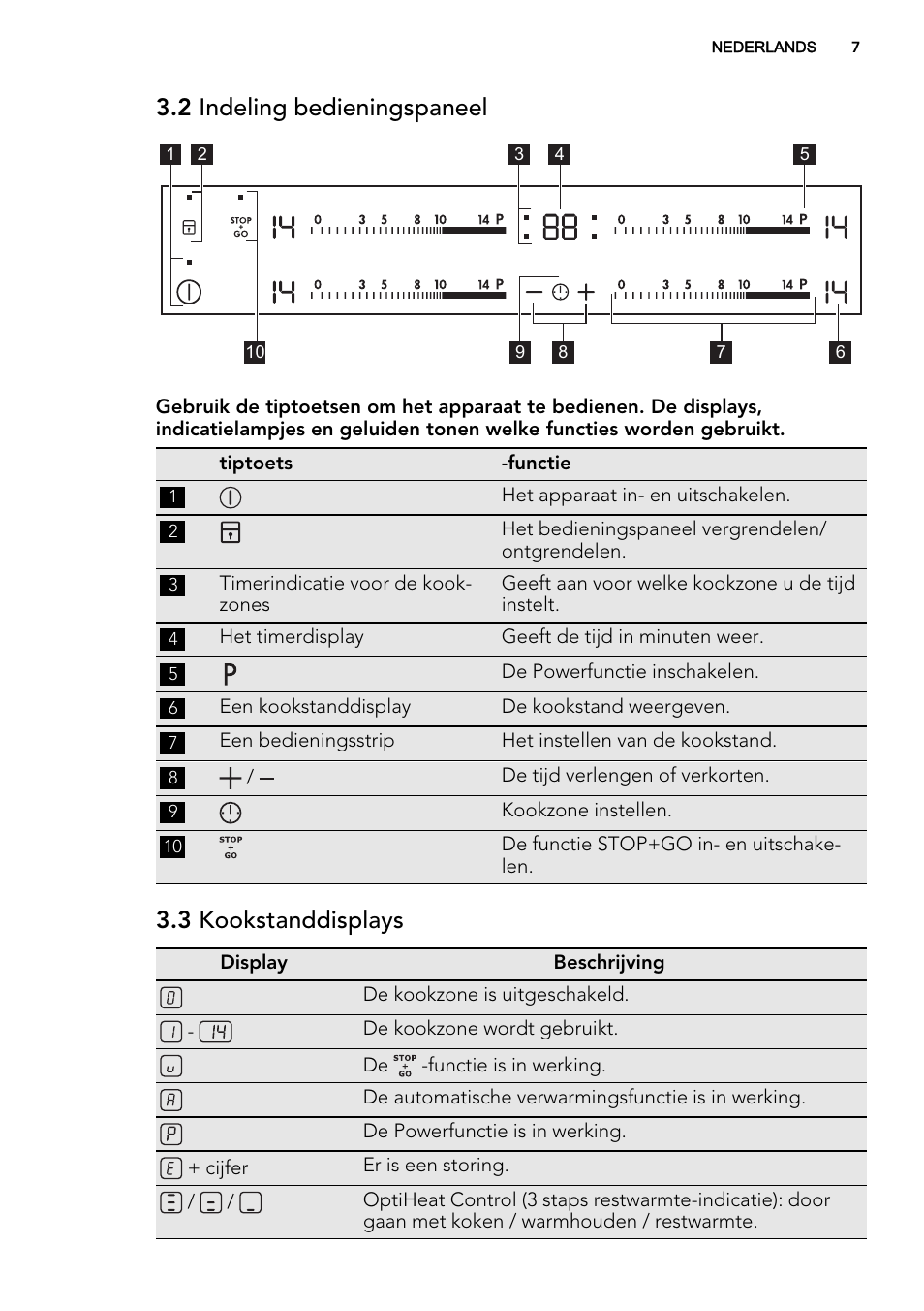 2 indeling bedieningspaneel, 3 kookstanddisplays | AEG HK854400XS User Manual | Page 7 / 72