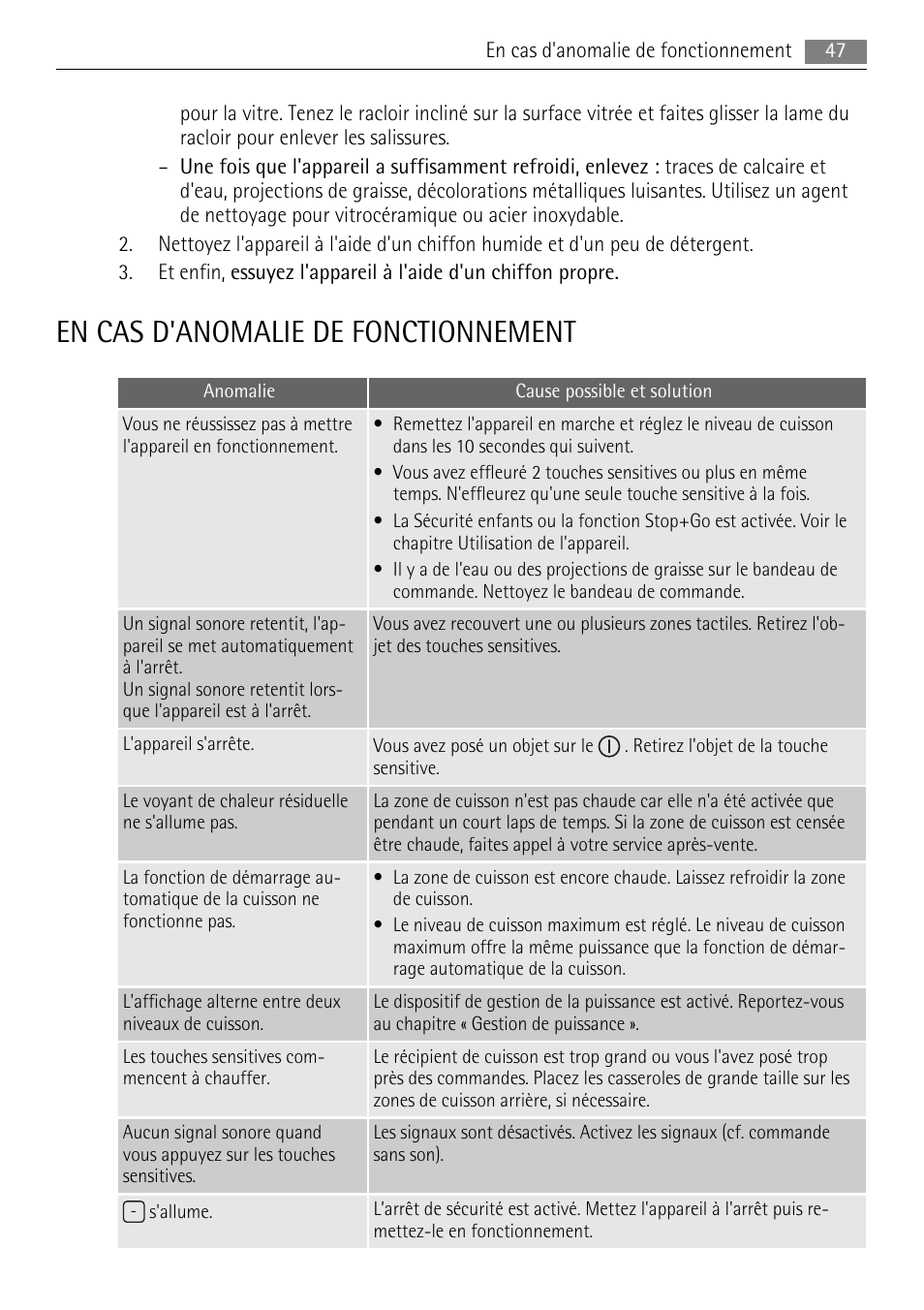 En cas d'anomalie de fonctionnement | AEG HK854400XB User Manual | Page 47 / 84