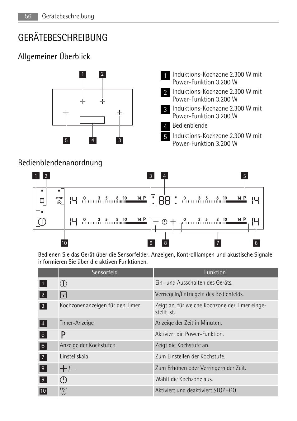 Gerätebeschreibung, Allgemeiner überblick, Bedienblendenanordnung | AEG HK854400XB User Manual | Page 56 / 84