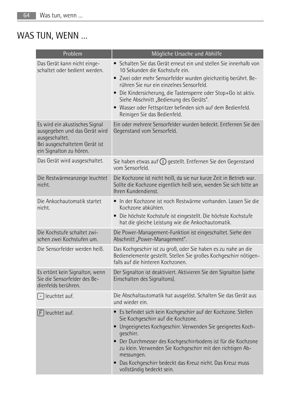 Was tun, wenn | AEG HK854400XB User Manual | Page 64 / 84