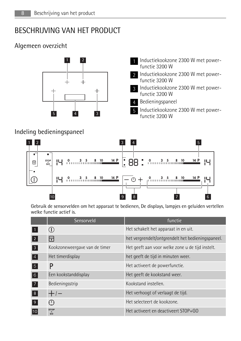Beschrijving van het product, Algemeen overzicht, Indeling bedieningspaneel | AEG HK854400XB User Manual | Page 8 / 84