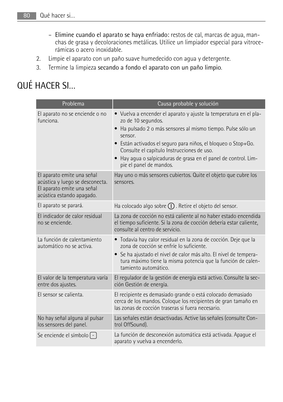 Qué hacer si | AEG HK854400XB User Manual | Page 80 / 84