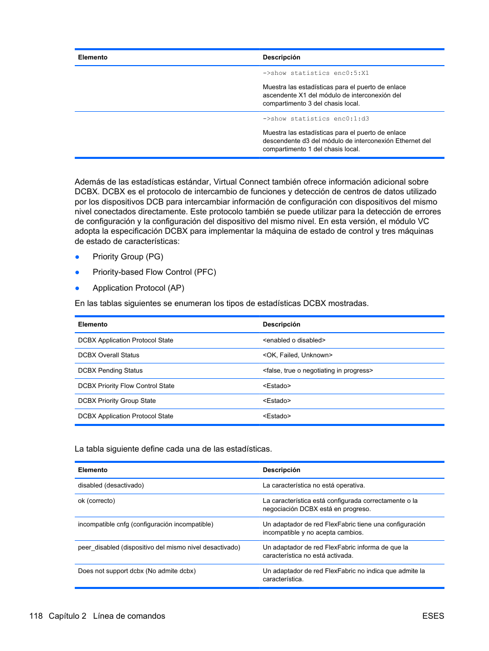 HP Módulo Fibre Channel de conexión virtual de 8 GB 20 puertos HP para BladeSystem clase C User Manual | Page 125 / 222