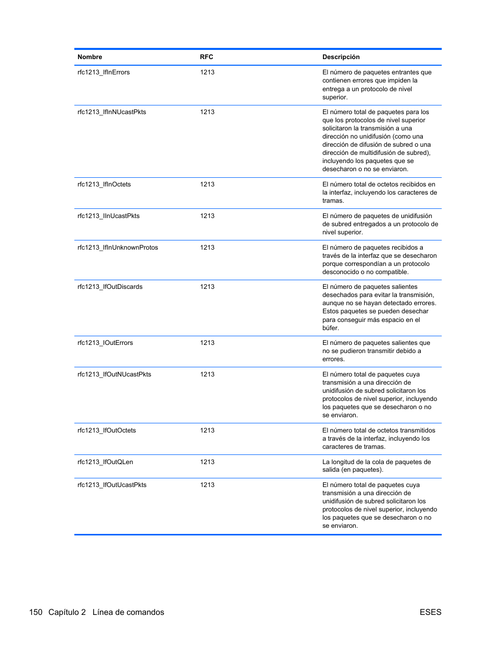 150 capítulo 2 línea de comandos eses | HP Módulo Fibre Channel de conexión virtual de 8 GB 20 puertos HP para BladeSystem clase C User Manual | Page 157 / 222