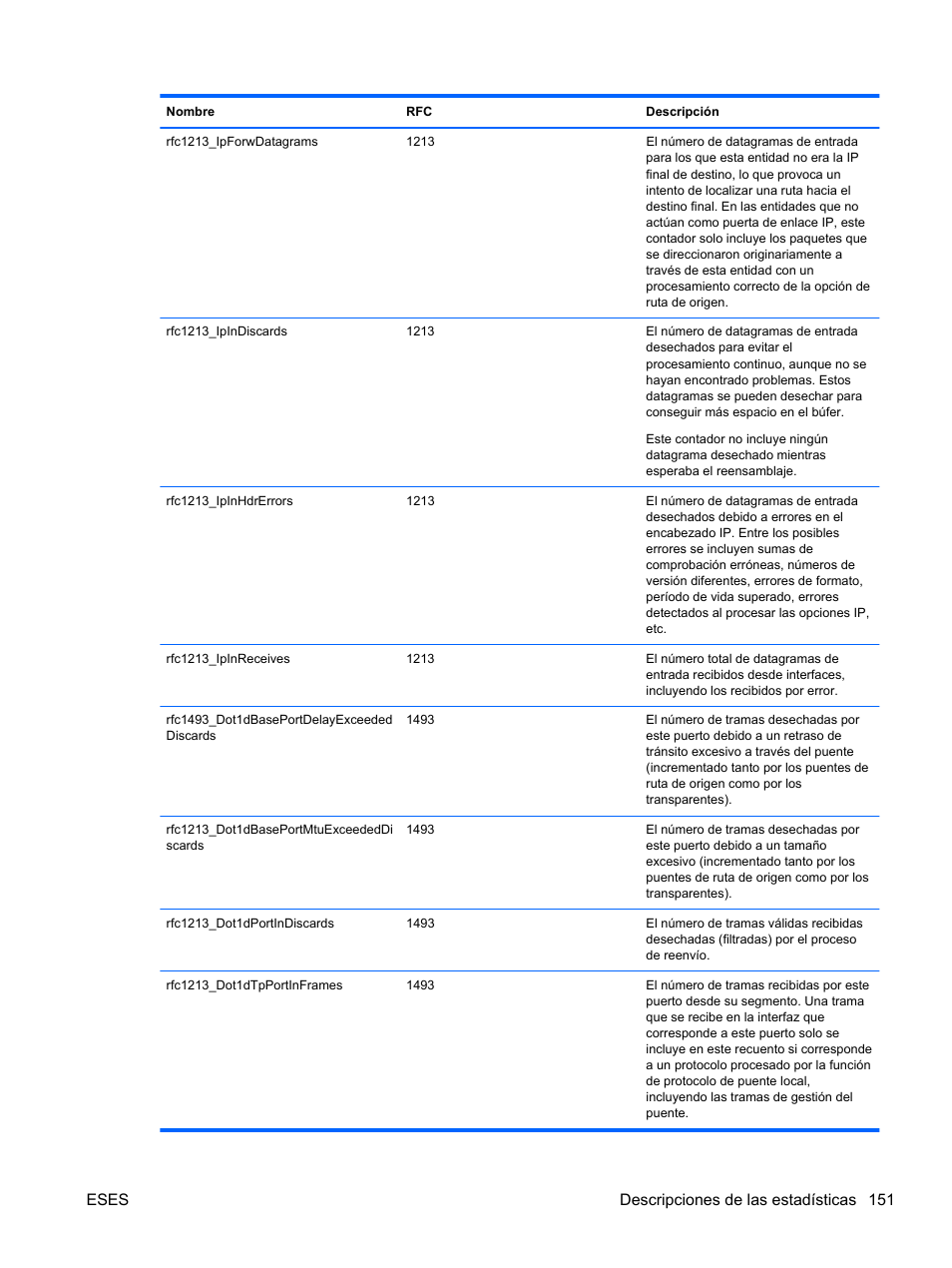 Eses descripciones de las estadísticas 151 | HP Módulo Fibre Channel de conexión virtual de 8 GB 20 puertos HP para BladeSystem clase C User Manual | Page 158 / 222