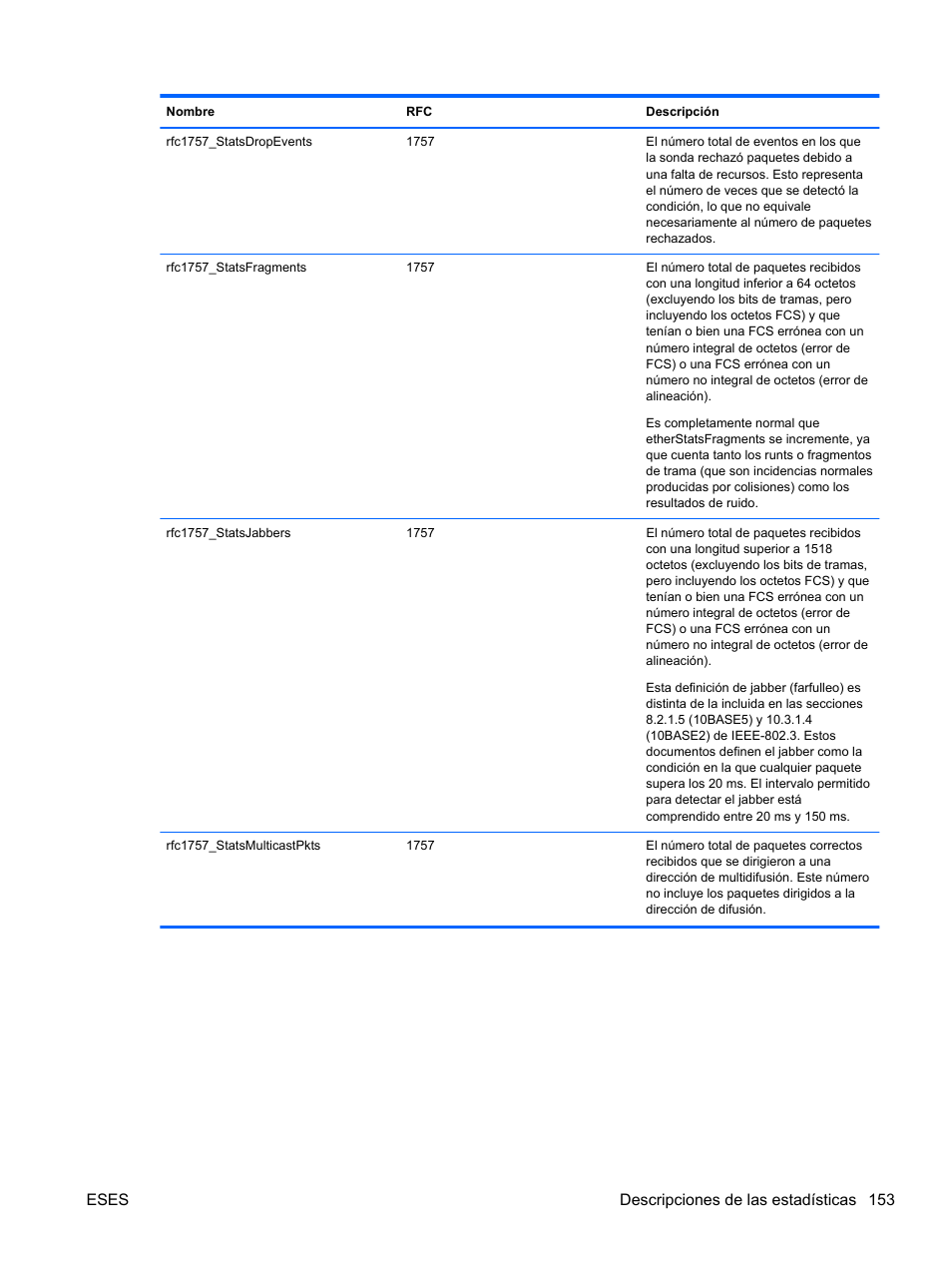Eses descripciones de las estadísticas 153 | HP Módulo Fibre Channel de conexión virtual de 8 GB 20 puertos HP para BladeSystem clase C User Manual | Page 160 / 222