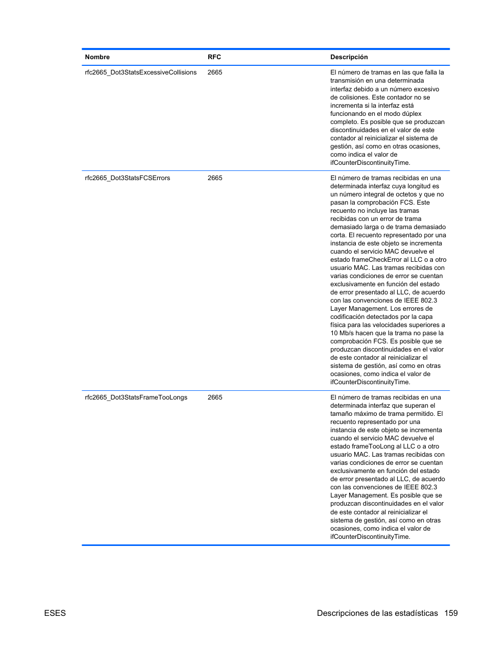 HP Módulo Fibre Channel de conexión virtual de 8 GB 20 puertos HP para BladeSystem clase C User Manual | Page 166 / 222