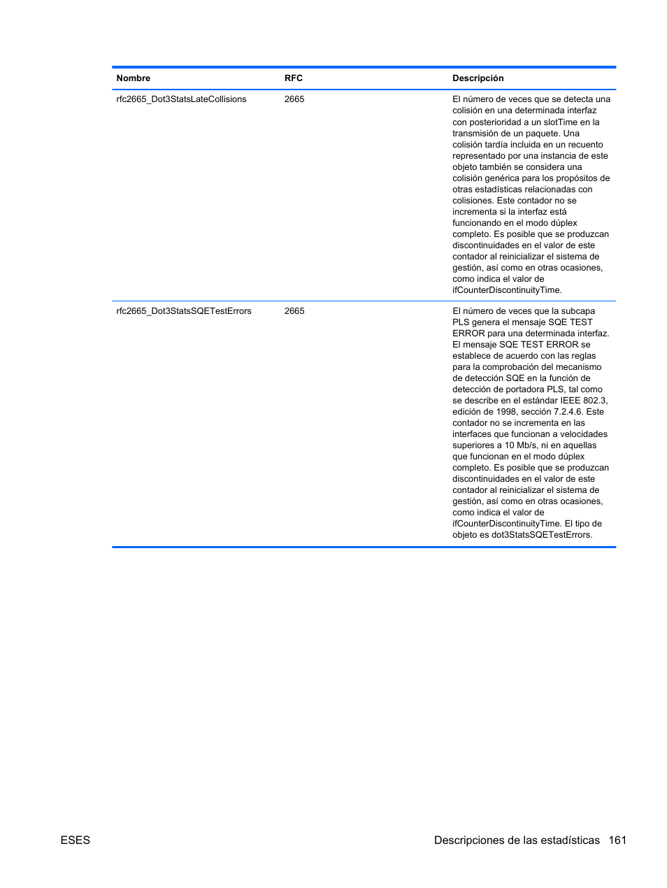 HP Módulo Fibre Channel de conexión virtual de 8 GB 20 puertos HP para BladeSystem clase C User Manual | Page 168 / 222