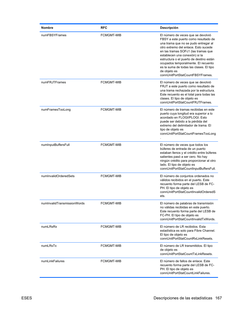 Eses descripciones de las estadísticas 167 | HP Módulo Fibre Channel de conexión virtual de 8 GB 20 puertos HP para BladeSystem clase C User Manual | Page 174 / 222