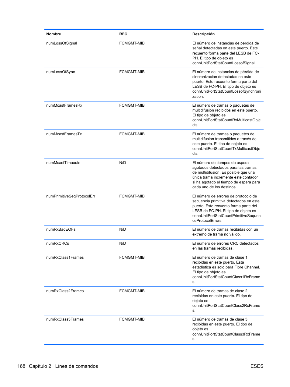 168 capítulo 2 línea de comandos eses | HP Módulo Fibre Channel de conexión virtual de 8 GB 20 puertos HP para BladeSystem clase C User Manual | Page 175 / 222
